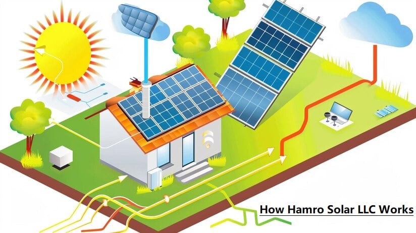 Hamro Solar LLC 