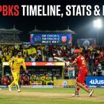 Chennai Super Kings vs Punjab Kings